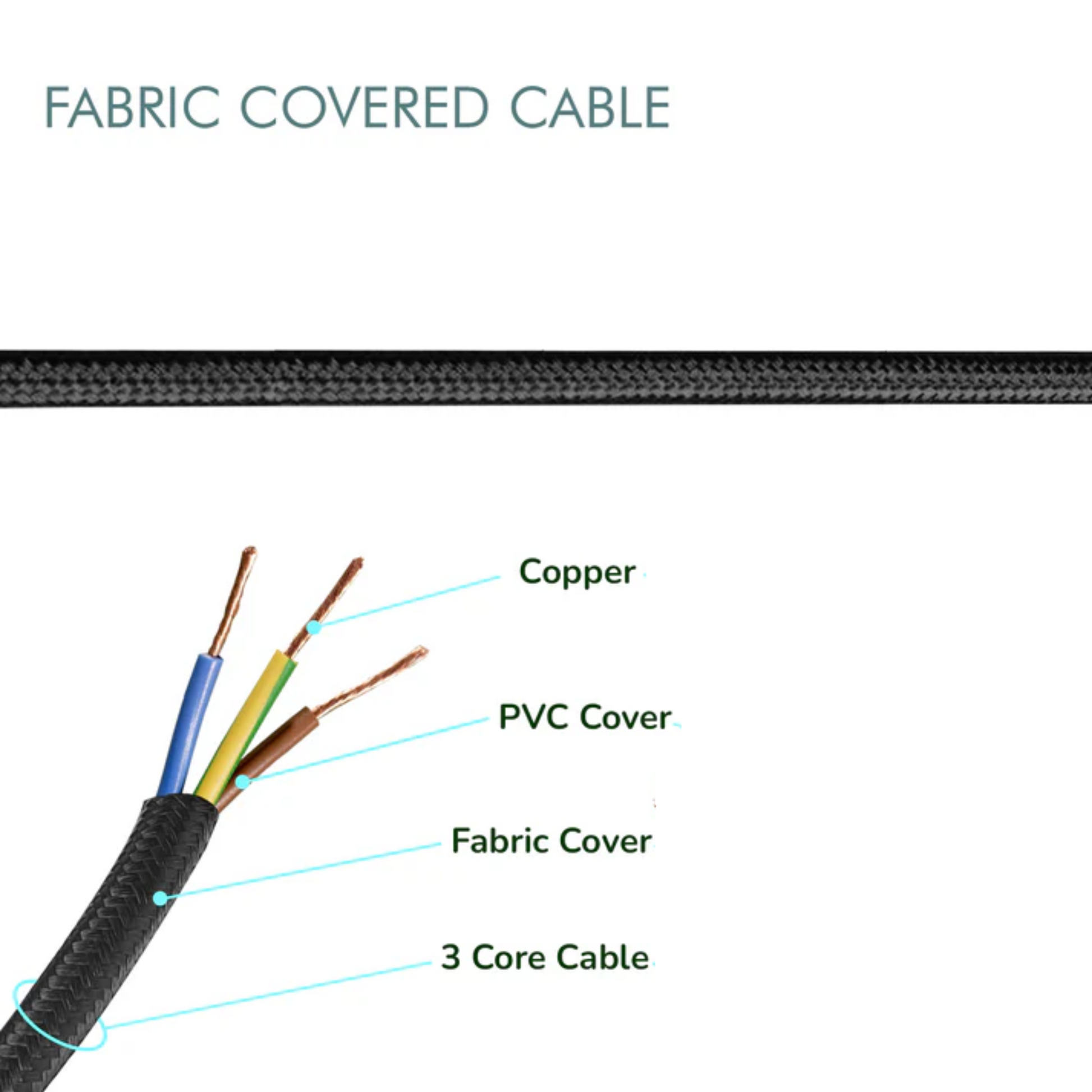 Fabric covered cable