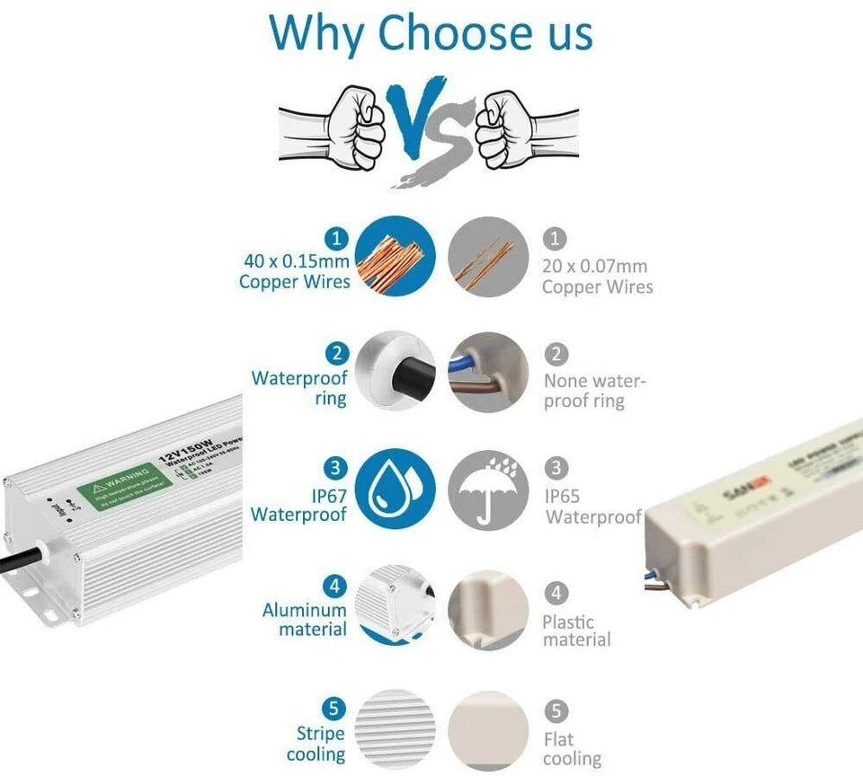 Waterproof 24V 60W LED driver power supply transformer IP67 aluminium alloy casing constant voltage for LED strip lights bulbs CCTV and outdoor lighting