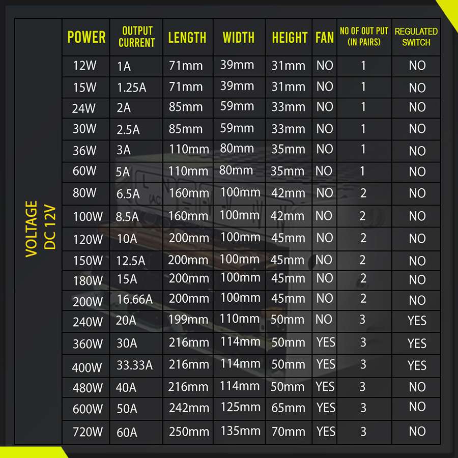 Led Transformer Non Dimmable