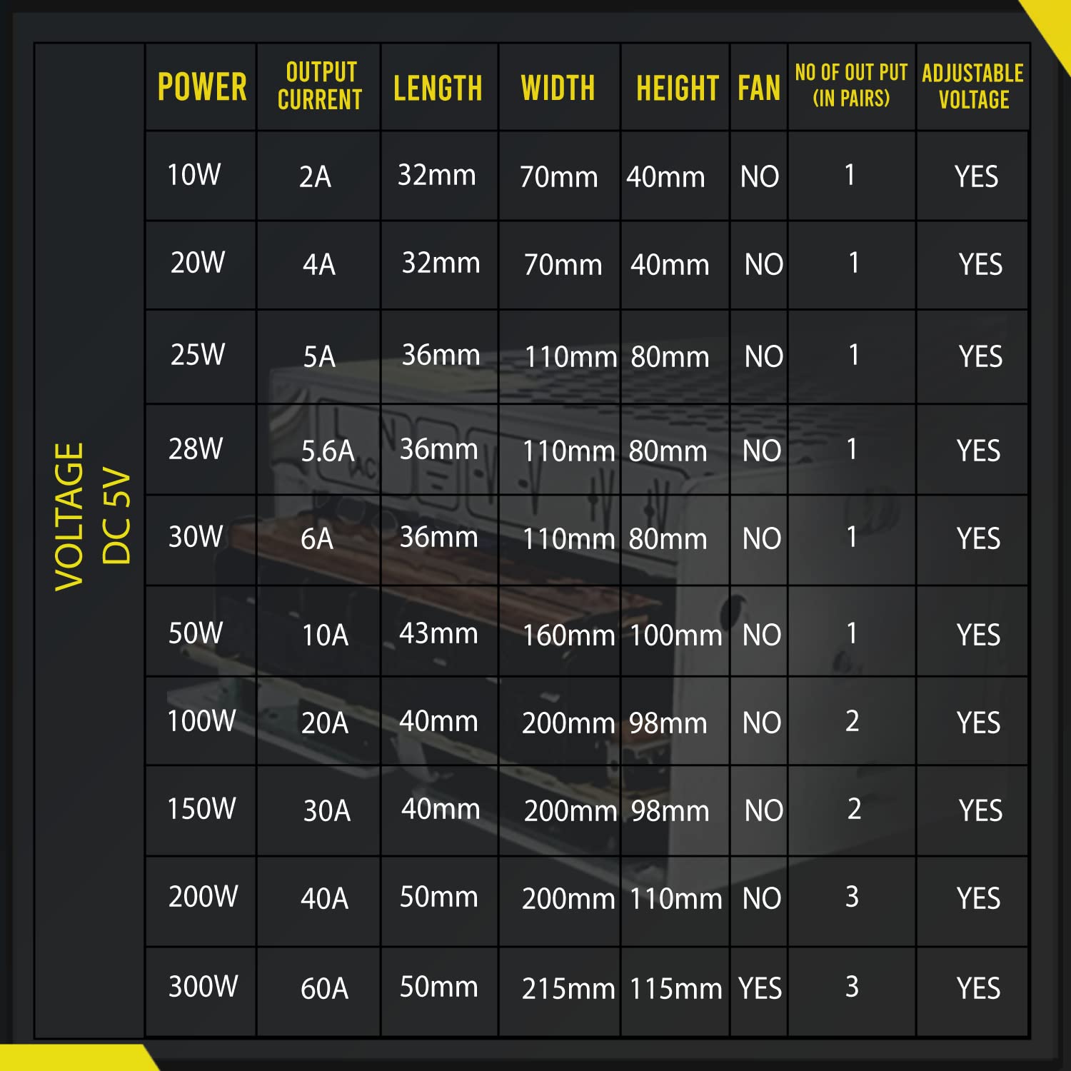 24 volt dc power supply cctv power supply adjustable power supply halogen transformer12v, 110v to 240v converter ws2812b led strip 220v to 110v converter 5v 3a power supply 24v to 12v converter 12v psu 12v power supply 12v 5a power supply 12 volt power supply 240v to 12v transformer 240v to 12v adapter 5v dc power supply 12v dc power supply dc 5v power supply led transformer 240 to 12v led power supply variable power supply led transformer transformer tfd0515 led strip power supply 12v extension