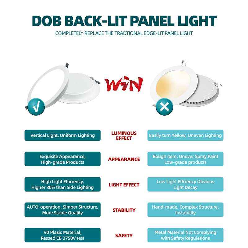 Warm White Modern LED Recessed Ceiling Round Panel DownLight-Detail 5