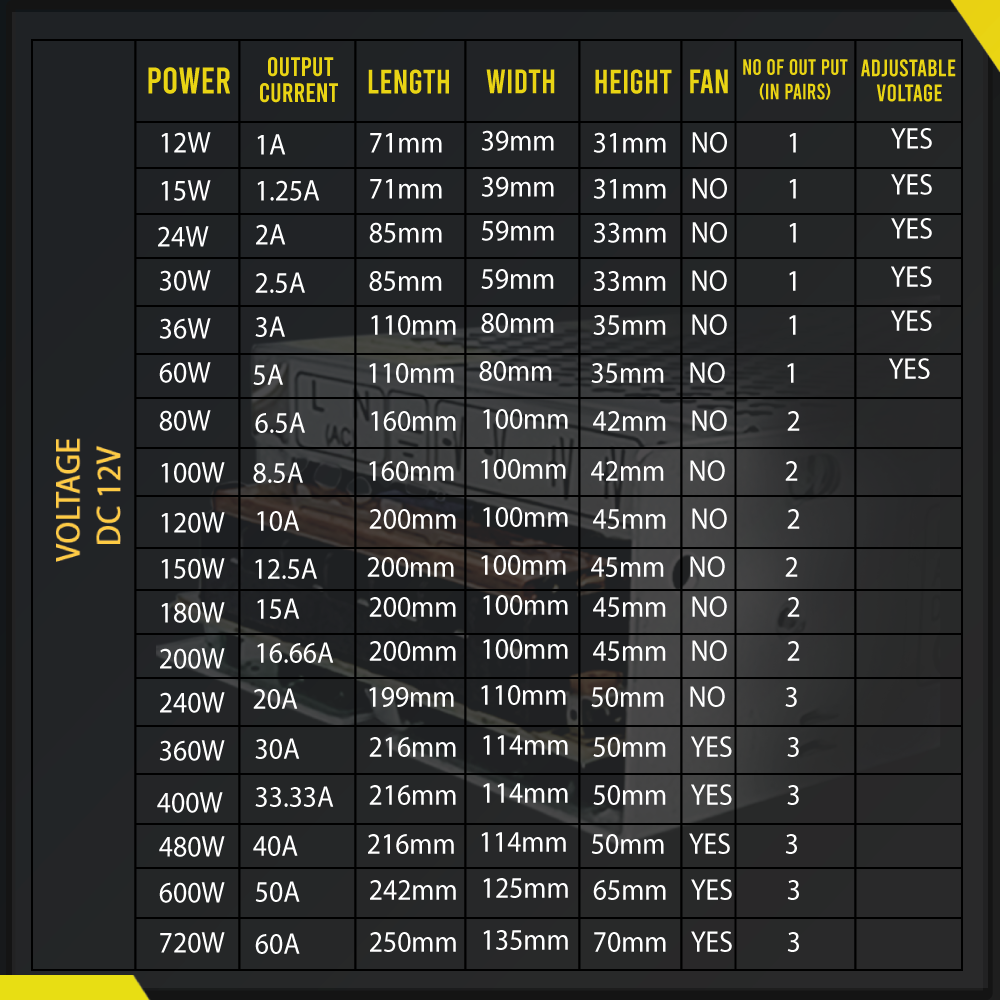 240V TO 12V Transformer Heavy Duty
